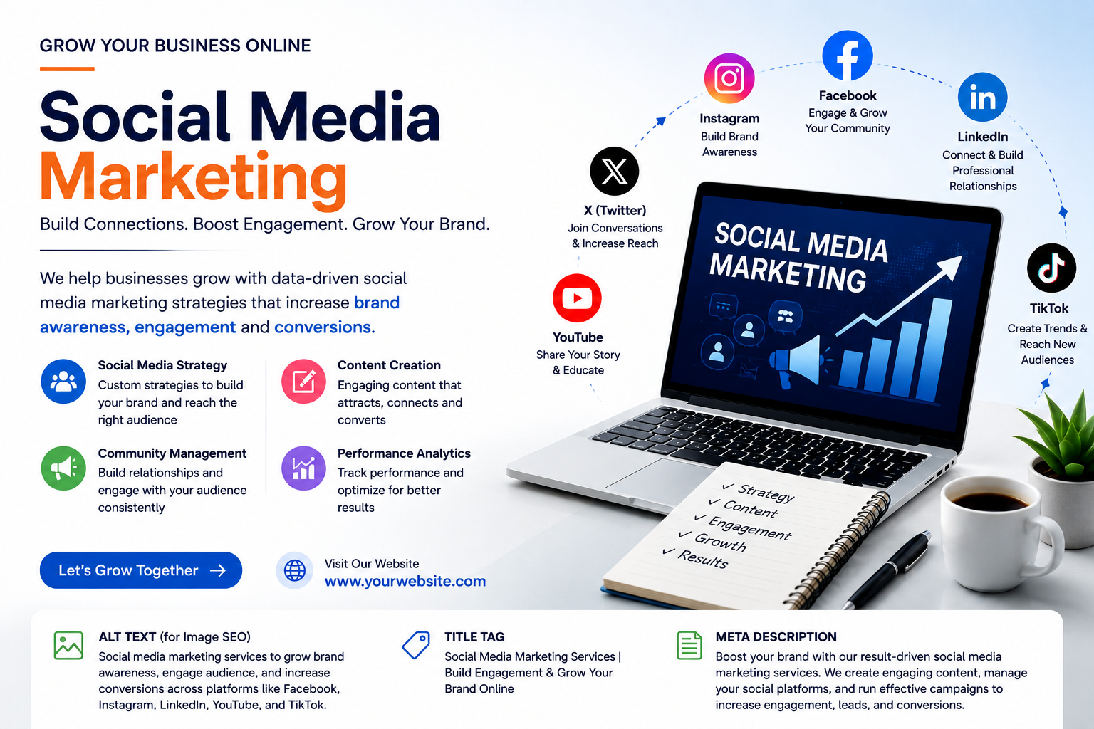 Image sitemap and structured data implementation for complete image SEO strategy